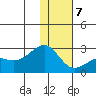 Constantine Harbor tide chart for Tuesday, January 7, 2025