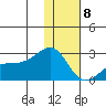 Constantine Harbor tide chart for Wednesday, January 8, 2025