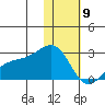 Constantine Harbor tide chart for Thursday, January 9, 2025