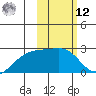 Constantine Harbor tide chart for Wednesday, February 12, 2025