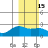 Constantine Harbor tide chart for Saturday, February 15, 2025