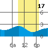 Constantine Harbor tide chart for Monday, February 17, 2025