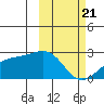 Constantine Harbor tide chart for Friday, February 21, 2025