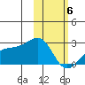 Constantine Harbor tide chart for Thursday, February 6, 2025