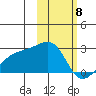 Constantine Harbor tide chart for Saturday, February 8, 2025