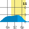 Constantine Harbor tide chart for Tuesday, March 11, 2025