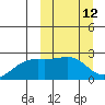 Constantine Harbor tide chart for Wednesday, March 12, 2025