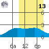 Constantine Harbor tide chart for Thursday, March 13, 2025
