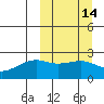 Constantine Harbor tide chart for Friday, March 14, 2025