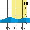 Constantine Harbor tide chart for Saturday, March 15, 2025