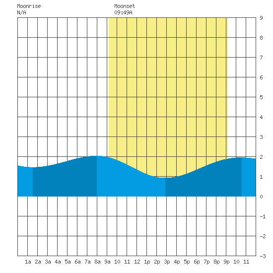 Constantine Harbor tide chart for Sunday, March 16, 2025