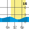 Constantine Harbor tide chart for Sunday, March 16, 2025