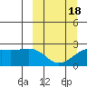 Constantine Harbor tide chart for Tuesday, March 18, 2025