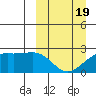 Constantine Harbor tide chart for Wednesday, March 19, 2025