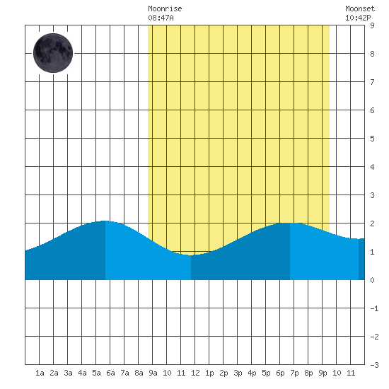 Constantine Harbor tide chart for Saturday, March 29, 2025