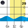 Constantine Harbor tide chart for Saturday, March 29, 2025