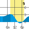 Constantine Harbor tide chart for Wednesday, March 5, 2025
