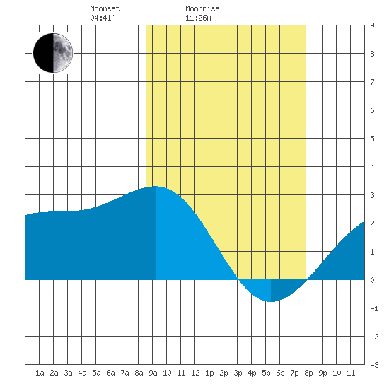 Constantine Harbor tide chart for Thursday, March 6, 2025
