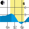 Constantine Harbor tide chart for Thursday, March 6, 2025