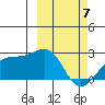 Constantine Harbor tide chart for Friday, March 7, 2025