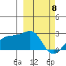 Constantine Harbor tide chart for Saturday, March 8, 2025