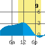 Constantine Harbor tide chart for Sunday, March 9, 2025