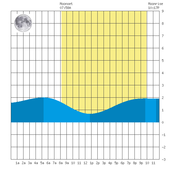 Constantine Harbor tide chart for Saturday, April 12, 2025