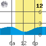 Constantine Harbor tide chart for Saturday, April 12, 2025