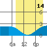 Constantine Harbor tide chart for Monday, April 14, 2025