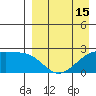 Constantine Harbor tide chart for Tuesday, April 15, 2025