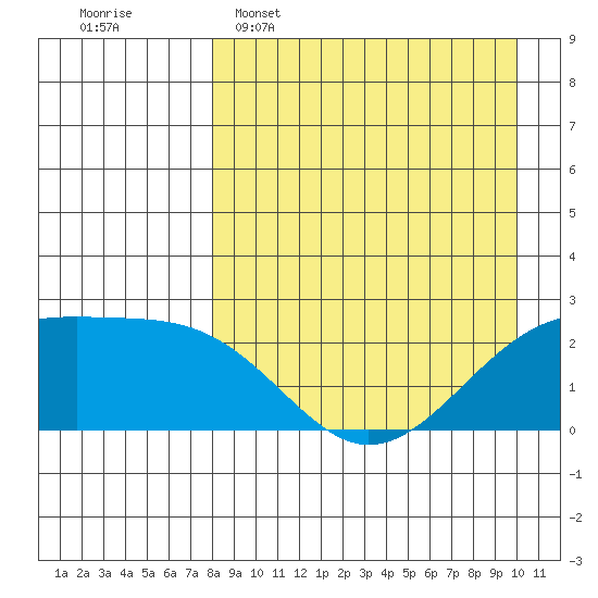 Constantine Harbor tide chart for Wednesday, April 16, 2025