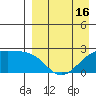Constantine Harbor tide chart for Wednesday, April 16, 2025