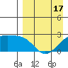 Constantine Harbor tide chart for Thursday, April 17, 2025