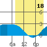 Constantine Harbor tide chart for Friday, April 18, 2025