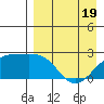Constantine Harbor tide chart for Saturday, April 19, 2025