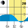 Constantine Harbor tide chart for Sunday, April 20, 2025