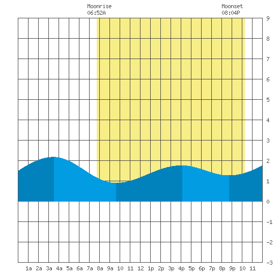 Constantine Harbor tide chart for Friday, April 25, 2025