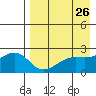 Constantine Harbor tide chart for Saturday, April 26, 2025