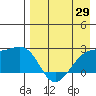 Constantine Harbor tide chart for Tuesday, April 29, 2025