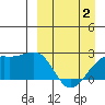 Constantine Harbor tide chart for Wednesday, April 2, 2025