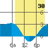 Constantine Harbor tide chart for Wednesday, April 30, 2025