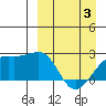 Constantine Harbor tide chart for Thursday, April 3, 2025