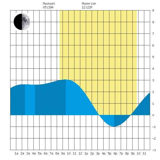 Constantine Harbor tide chart for Friday, April 4, 2025
