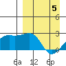 Constantine Harbor tide chart for Saturday, April 5, 2025
