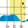 Constantine Harbor tide chart for Sunday, April 6, 2025