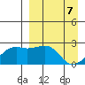 Constantine Harbor tide chart for Monday, April 7, 2025