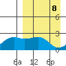 Constantine Harbor tide chart for Tuesday, April 8, 2025