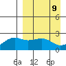 Constantine Harbor tide chart for Wednesday, April 9, 2025