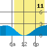 Constantine Harbor tide chart for Sunday, May 11, 2025