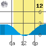Constantine Harbor tide chart for Monday, May 12, 2025